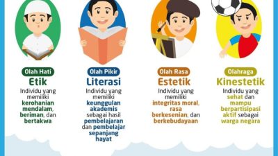 Pendidikan karakter di sekolah