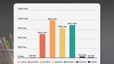 Kualitas pendidikan di indonesia