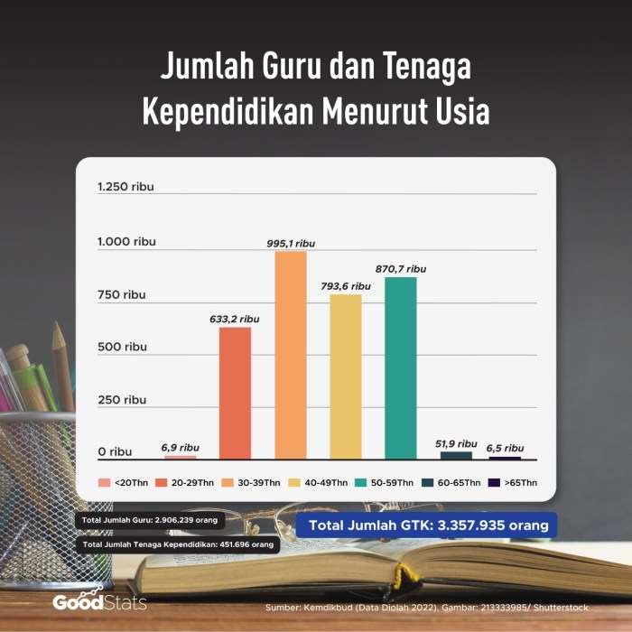 Kualitas pendidikan di indonesia