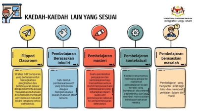 Strategi pembelajaran adalah pdf