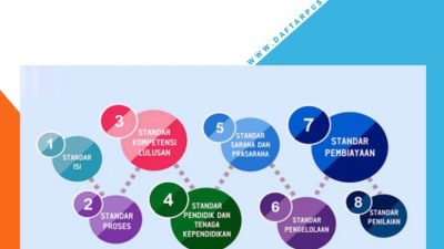 8 standar nasional pendidikan