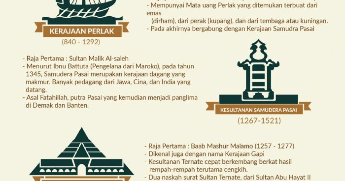 Lembaga pendidikan islam tertua di indonesia adalah