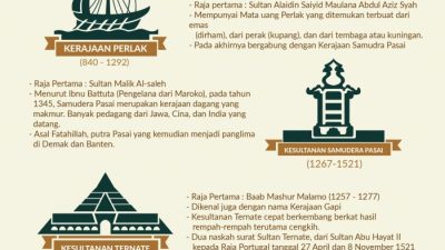 Lembaga pendidikan islam tertua di indonesia adalah