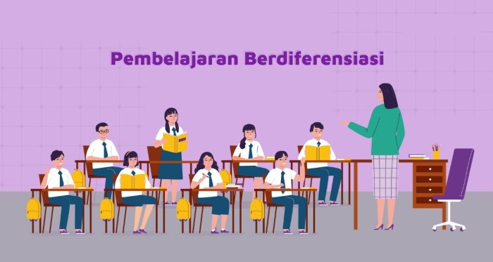 Strategi dan teknik pembelajaran berdiferensiasi adalah