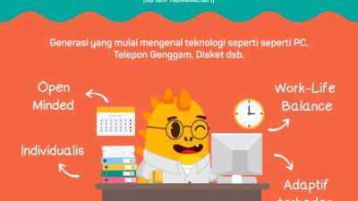 Strategi pembelajaran untuk generasi z dan alpha adalah