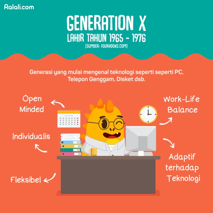 Strategi pembelajaran untuk generasi z dan alpha adalah