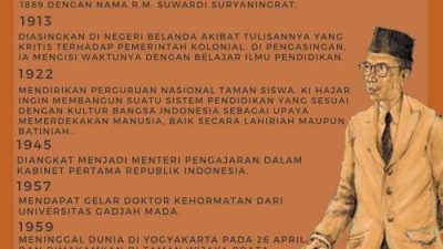 Ki hajar dewantara mendefinisikan pendidikan sebagai tuntunan artinya