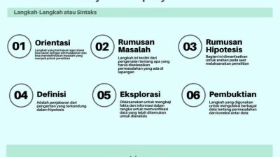 Yang ditekankan di dalam strategi pembelajaran interaktif adalah