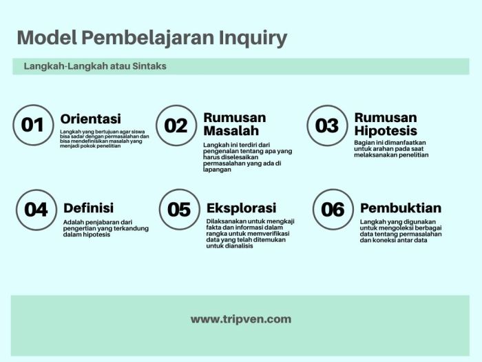 Yang ditekankan di dalam strategi pembelajaran interaktif adalah