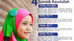 Cara Mendidik Anak Sesuai Ajaran Islam: Panduan Lengkap