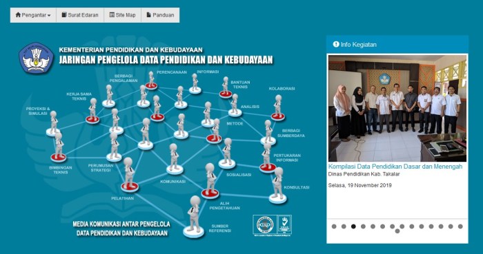 Verval peserta didik residu