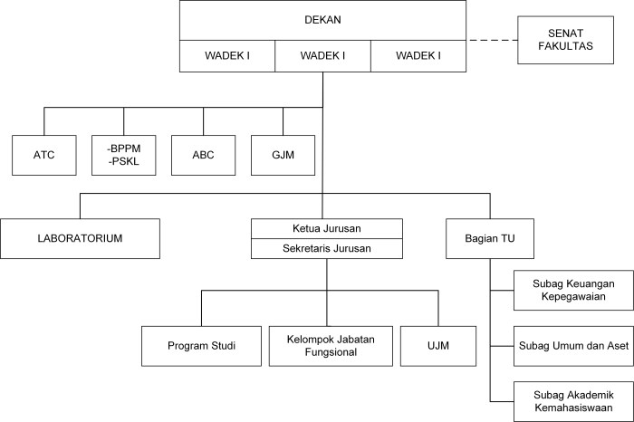 Lembaga pendidikan tinggi tts