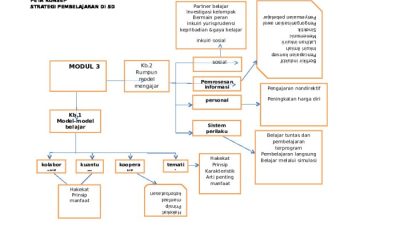 Strategi pembelajaran fisika pdf