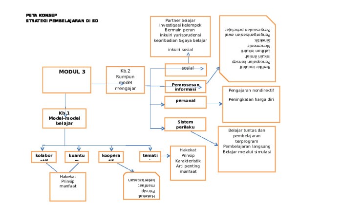 Strategi pembelajaran fisika pdf