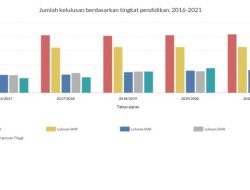 Pendidikan di Indonesia: Tantangan dan Peluang untuk Meningkatkan Kualitas