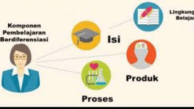 Strategi pembelajaran college ball