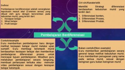 Strategi pembelajaran berdiferensiasi yang tepat dilakukan guru adalah