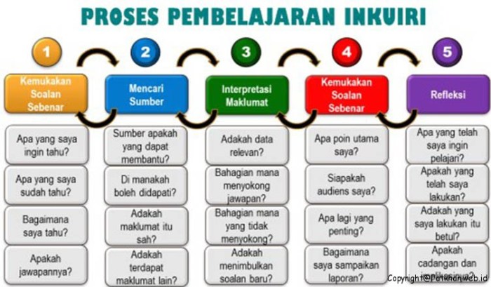 Strategi pembelajaran deduktif adalah