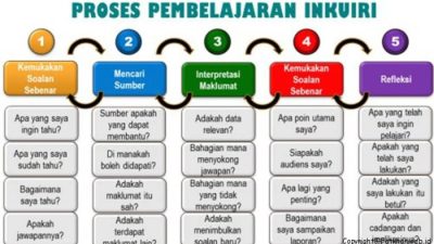 Strategi pembelajaran ekspositori adalah