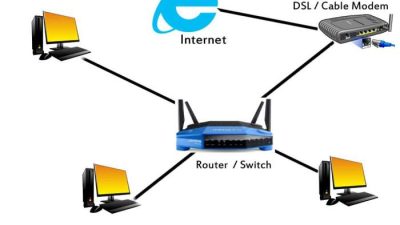 Jelaskan cara kerja internet