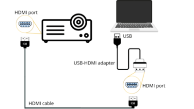 Cara menghubungkan laptop ke proyektor