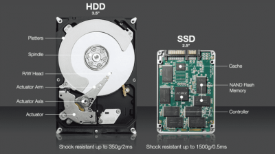 Perbedaan SSD dan HDD dalam performa laptop